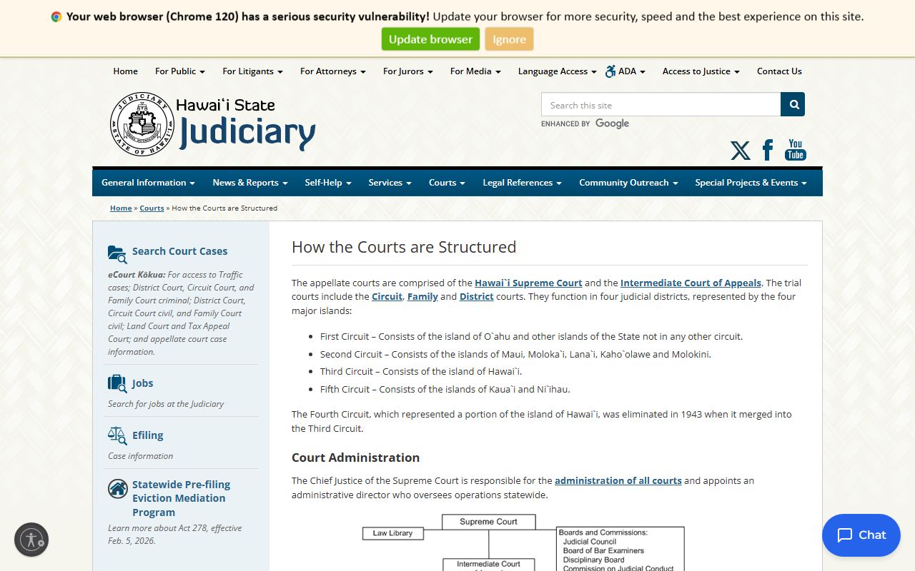 Honolulu County Court structure overview